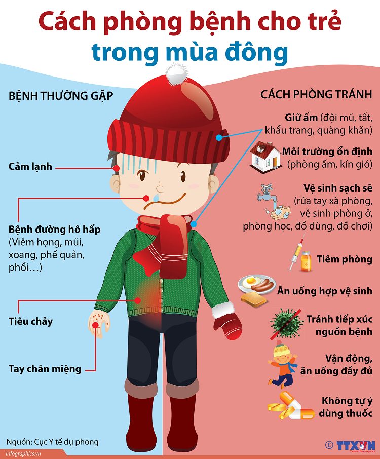 Sự thay đổi của thời tiết, nhiệt độ, độ ẩm, tốc độ gió (thay đổi vi khí hậu) đã tác động rất nhiều đến sức khỏe