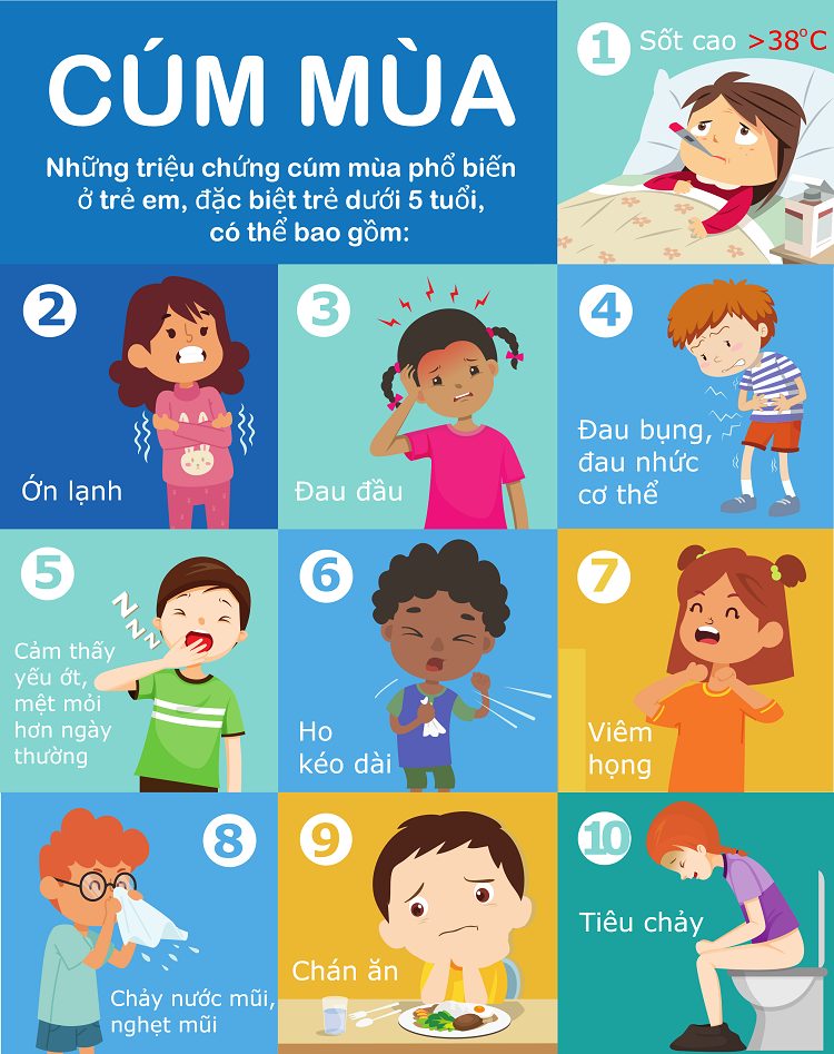 Khi có triệu chứng ho, sốt, sổ mũi, đau đầu, mệt mỏi, không tự ý làm xét nghiệm, không tự mua thuốc điều trị tại nhà và đến cơ sở y tế để được tư vấn, khám và xử trí kịp thời khi nghi ngờ mắc Cúm A