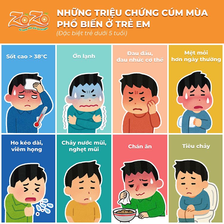 Cúm có thể xảy ra ở bất kỳ trẻ nào. Trẻ dưới 5 tuổi, đặc biệt là dưới 2 tuổi; trẻ có hệ miễn dịch yếu; trẻ mắc các bệnh nền (bệnh tim mạch, huyết áp, COPD, bệnh thận, thiếu máu, rối loạn chuyển hóa, hen suyễn…); trẻ chưa được tiêm đủ mũi vaccine cúm có nguy cơ mắc bệnh cao hơn, bệnh có xu hướng nghiêm trọng hơn.