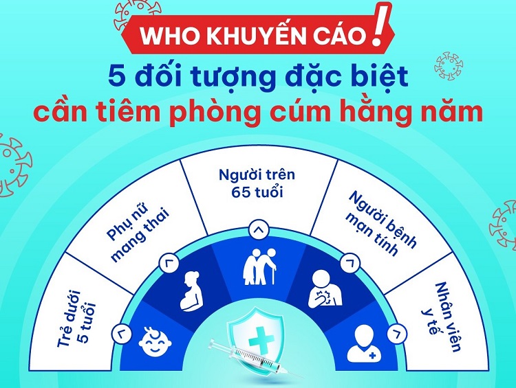 Hiện nay, tại Việt Nam đã có vắc-xin Cúm 4 chủng có chứa cả 2 phân típ vi-rút Cúm A và 2 dòng vi-rút Cúm B - giúp mang lại sự bảo vệ rộng hơn và sẽ là “chiếc khiên” vững chắc giúp bảo vệ bé và cả gia đình.