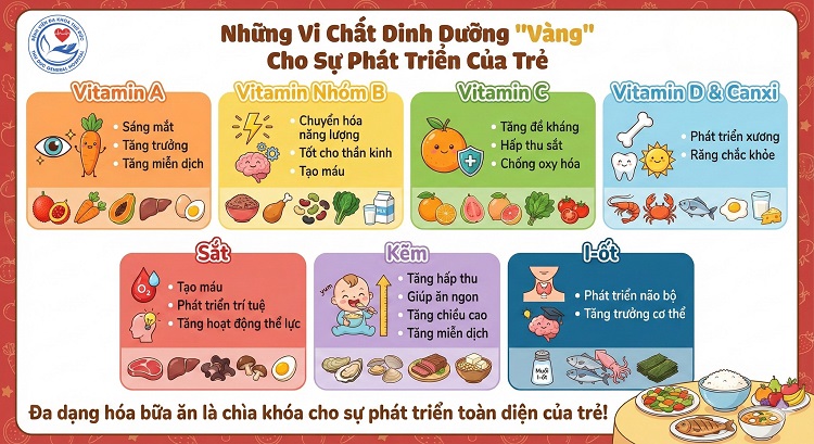 07 Vi Chất Dinh Dưỡng Vàng Giúp Trẻ Phát Triển Toàn Diện