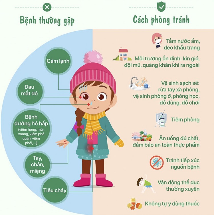 Khi thấy trẻ có các dấu hiệu nghi ngờ mắc bệnh, cha mẹ không nên tự ý điều trị tại nhà mà phải đưa trẻ đến ngay các cơ sở y tế để được được khám, tư vấn và điều trị kịp thời