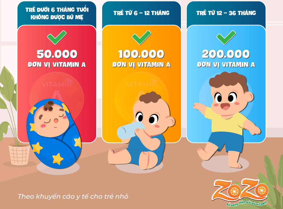 Không phải ai cũng cần bổ sung vitamin A liều cao. Dưới đây là các nhóm đối tượng được khuyến nghị